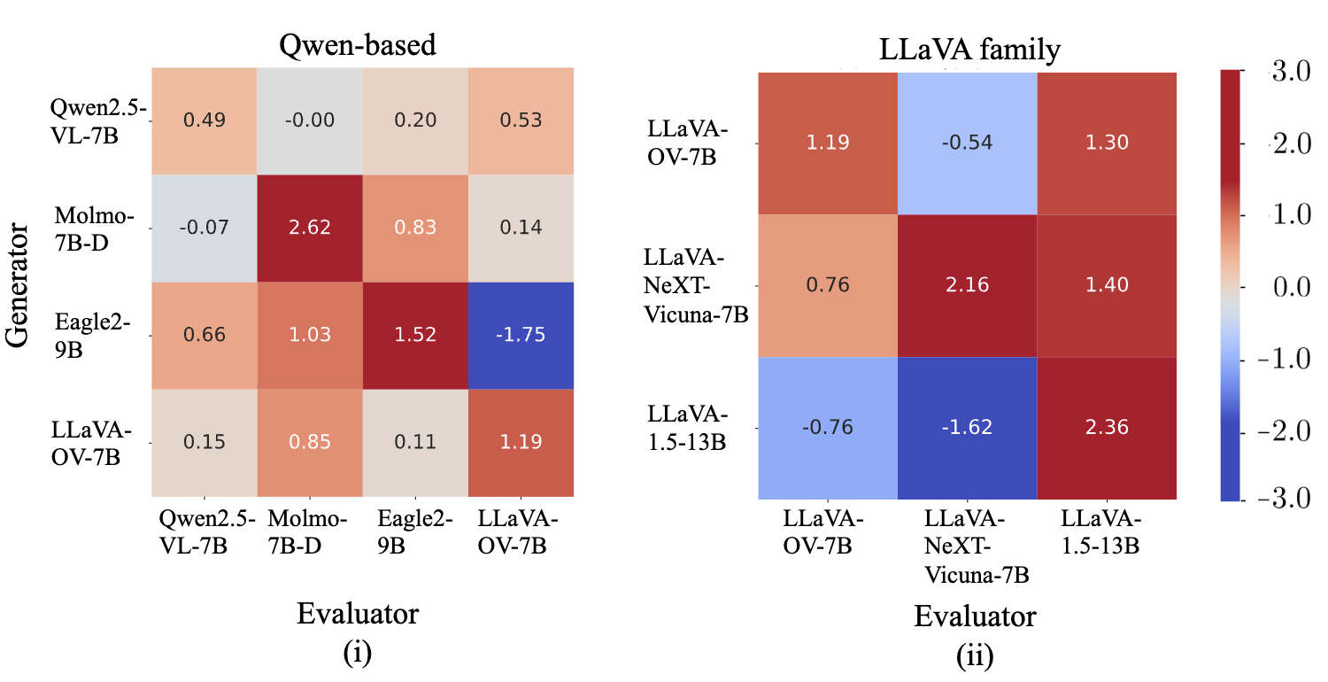 Cross-model preference bias visualization.