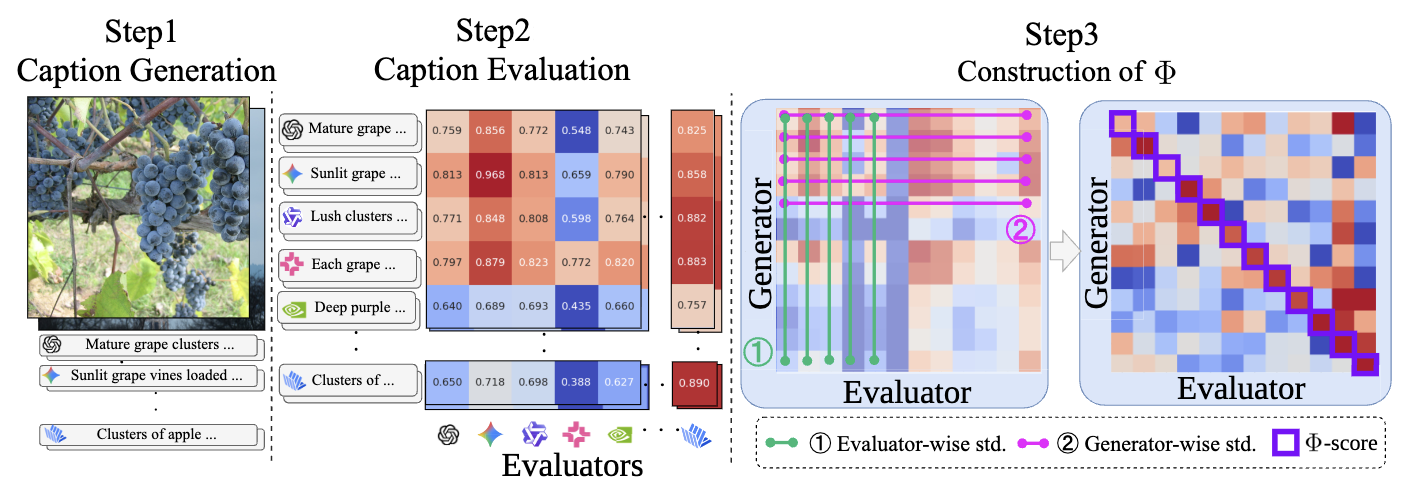 Pipeline of the proposed method.