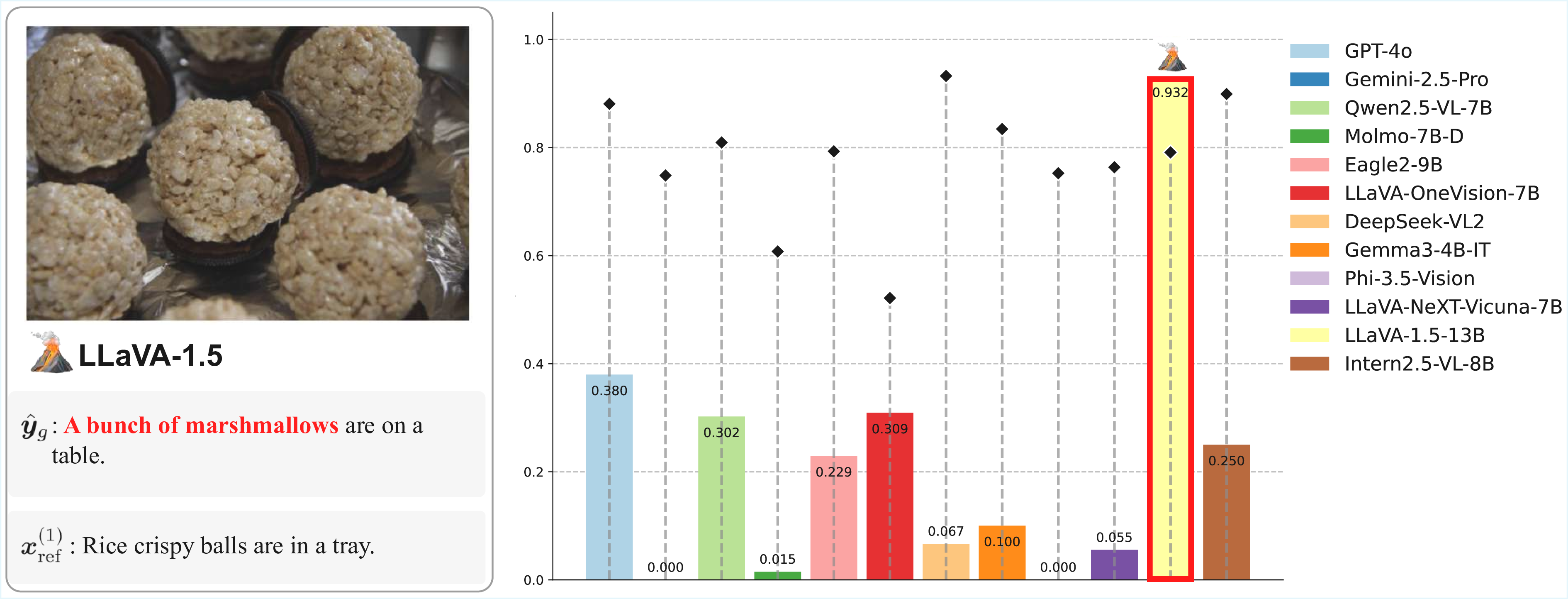 Qualitative result 3