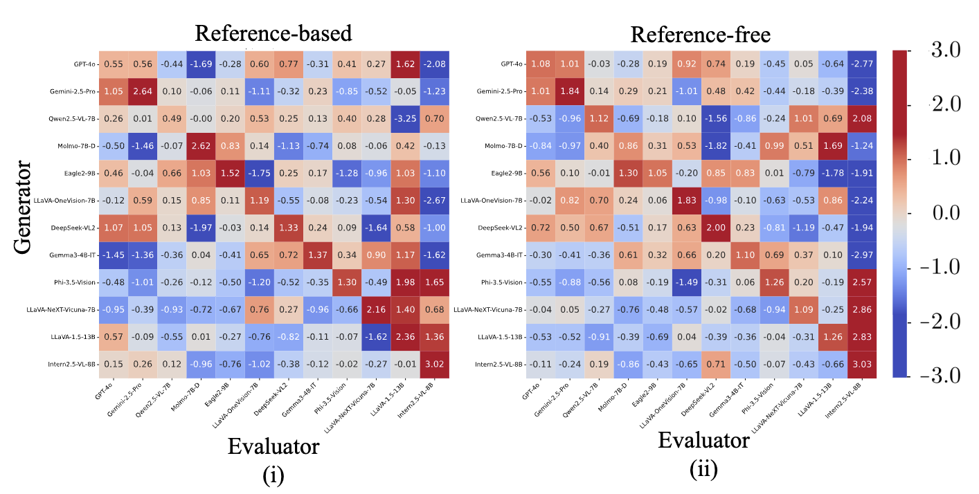 Standardized matrix visualization.